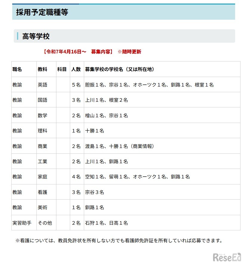 採用予定職種（高等学校）