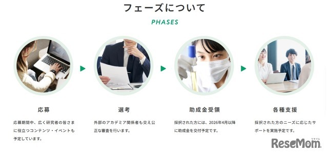 フェーズについて