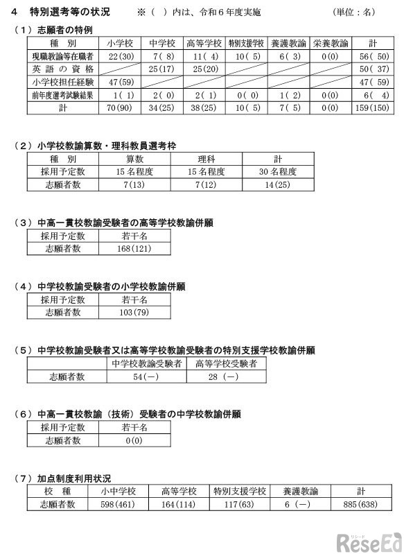 令和7年度実施（令和8年度採用）茨城県公立学校教員選考試験の志願状況について