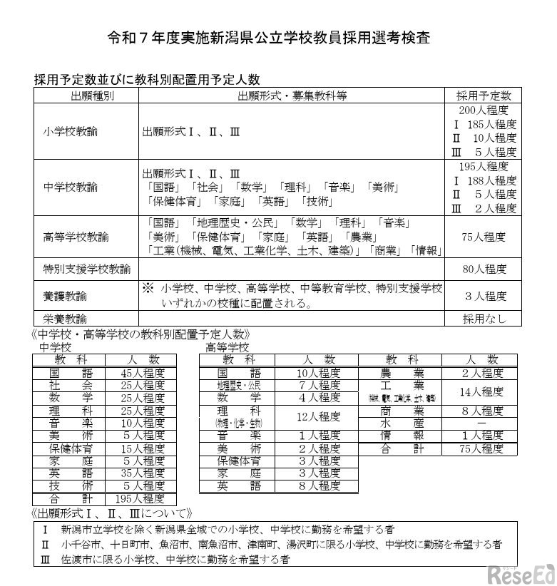 採用予定数と教科別配置用予定人数