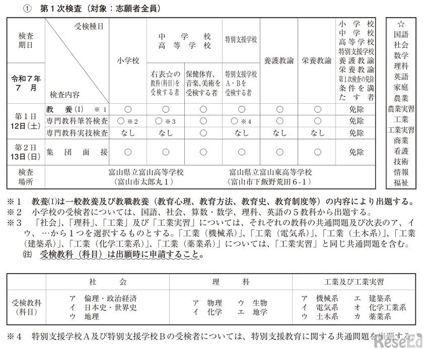 第1次検査
