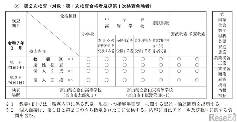 第2次検査