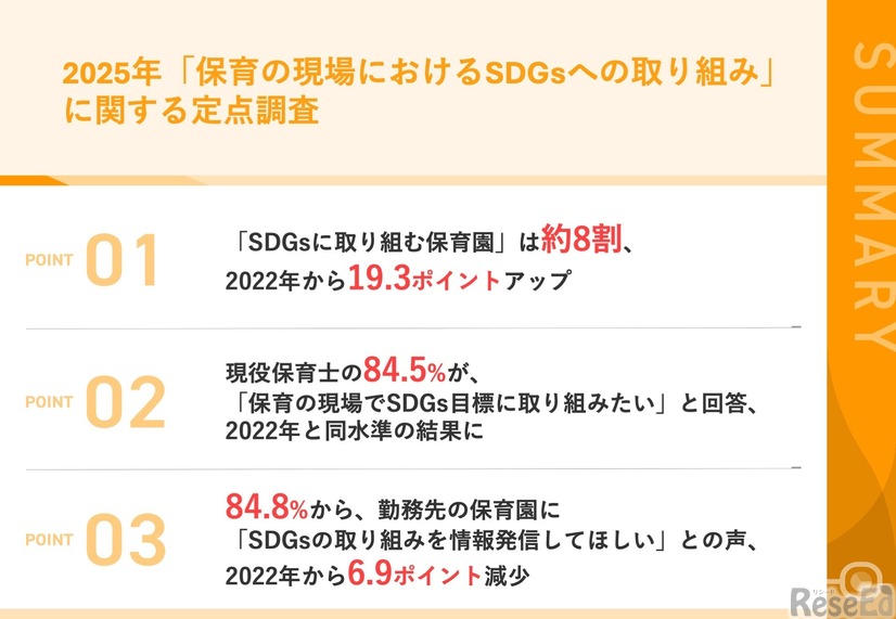 2025年「保育の現場におけるSDGsへの取組み」に関する定点調査