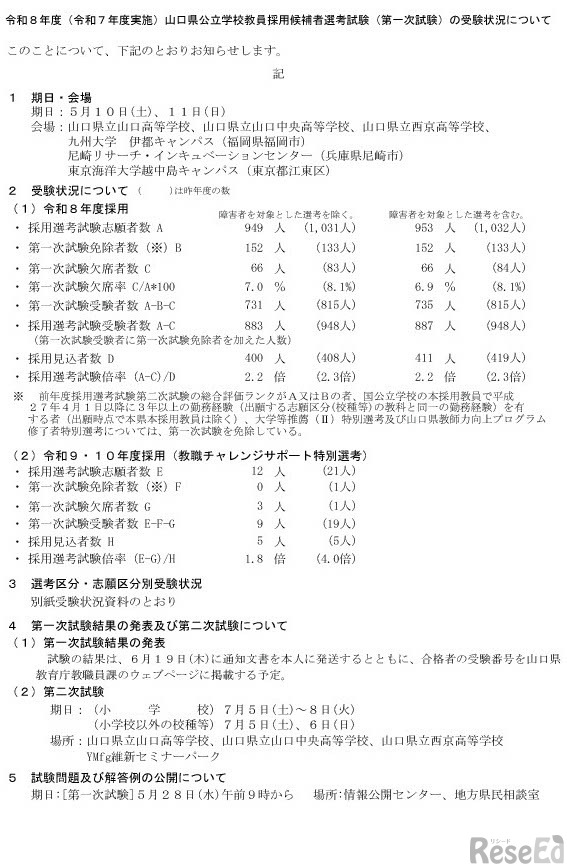 令和8年度山口県公立学校教員採用候補者選考試験（第一次試験）の受験状況