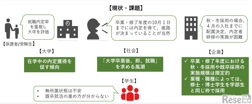 現状・課題