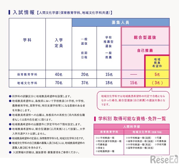 島根県立大学人間文化学部「地域教員希望枠」