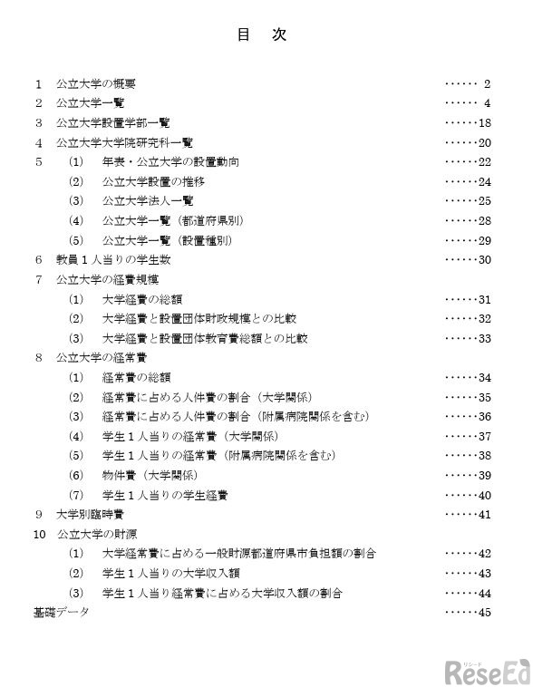 目次