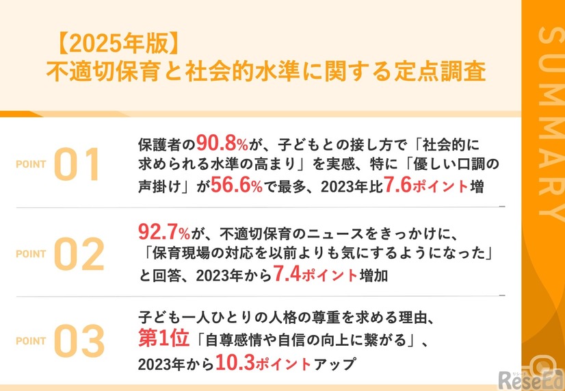 2025年版不適切保育と社会的水準に関する定点調査