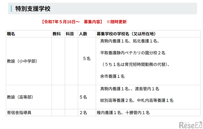 採用予定職種（特別支援学校）
