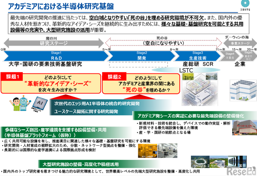 アカデミアにおける半導体研究基盤