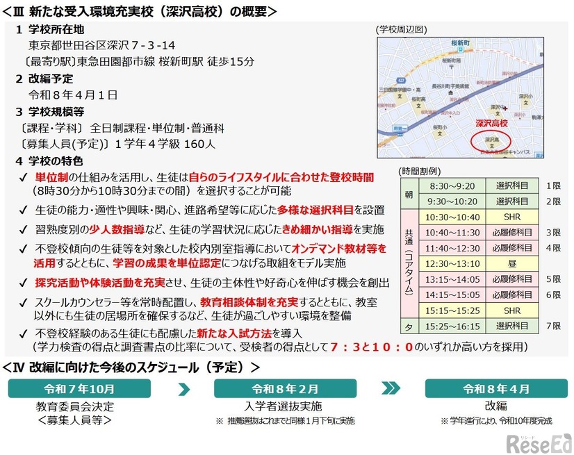 新たな受入環境充実校（深沢高校）の概要