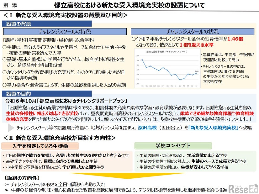 都立高校における新たな受入環境充実校の設置について