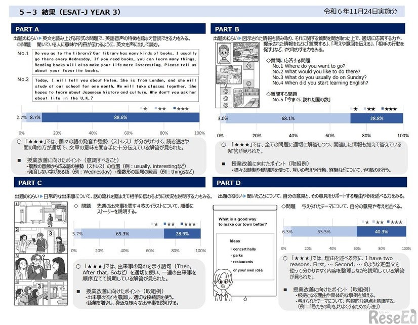 結果（ESAT-J YEAR 3）