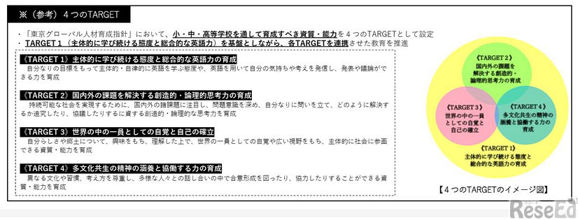4つのTARGET