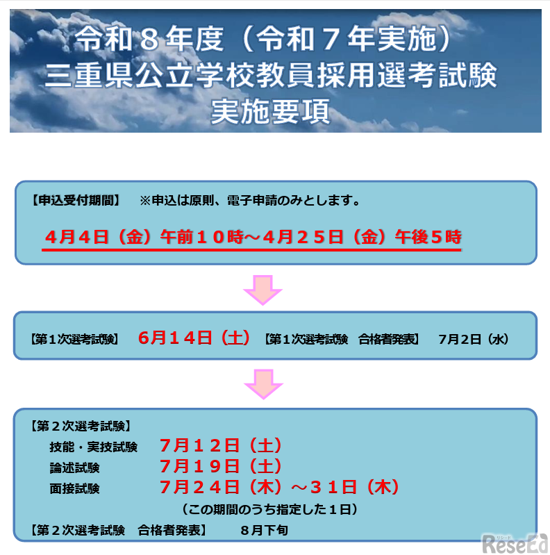 令和8年度三重県公立学校教員採用選考試験、おもな日程
