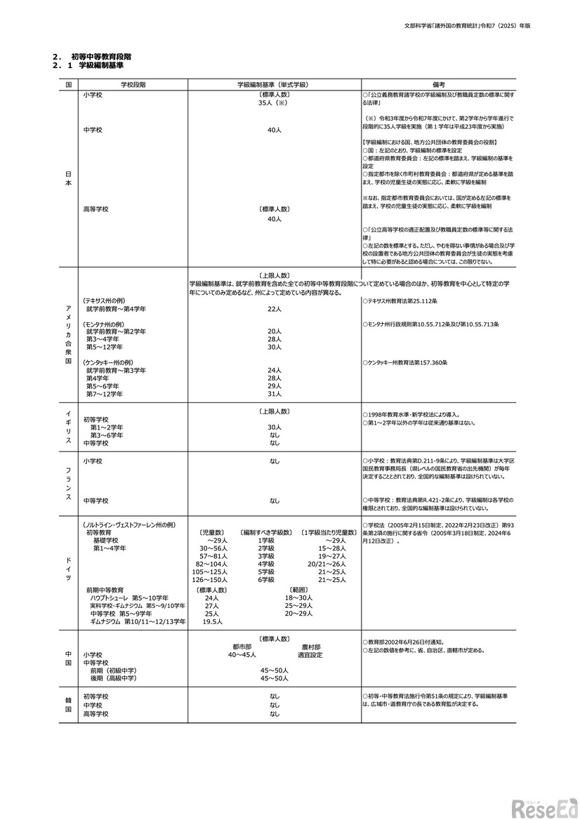 初等中等教育の学級編成基準