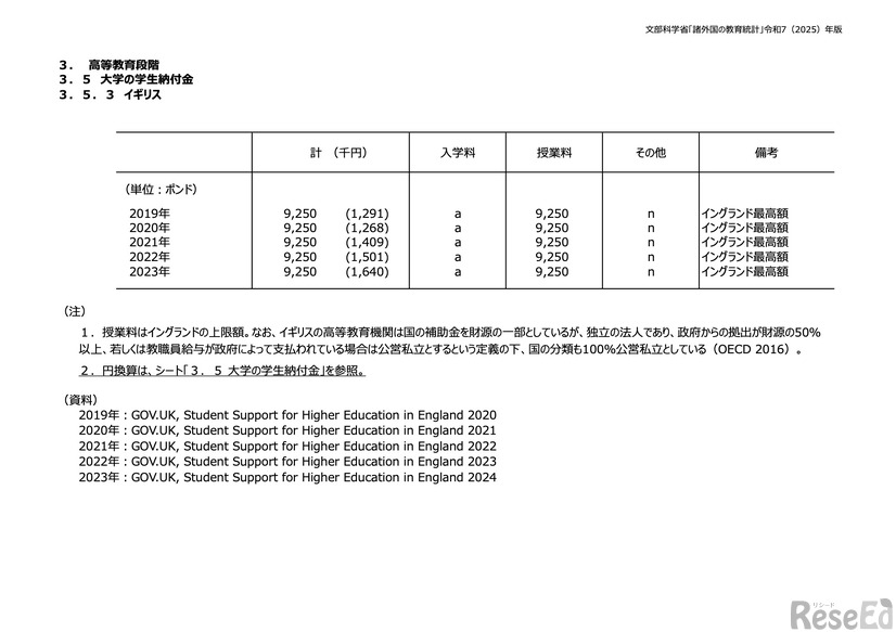 大学の学生納付金＜イギリス＞
