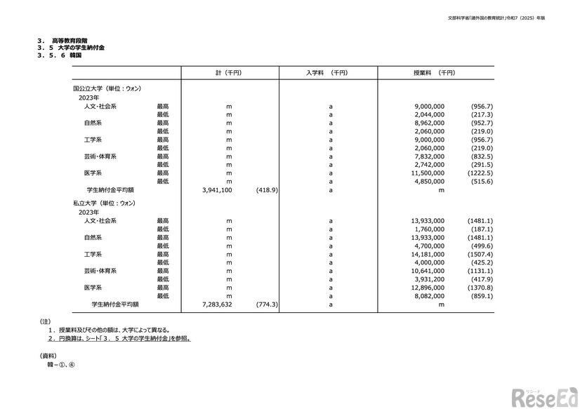 大学の学生納付金＜韓国＞