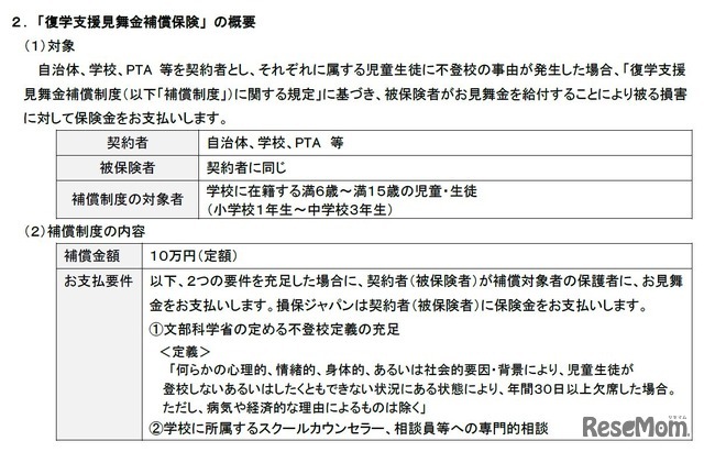 復学支援見舞金補償保険の概要