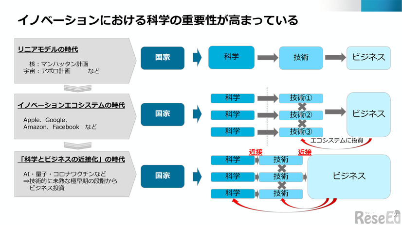 経済産業省説明資料