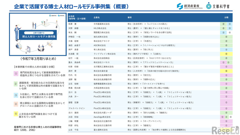 経済産業省説明資料
