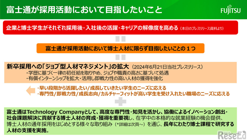富士通資料