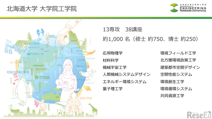 北海道大学大学院資料