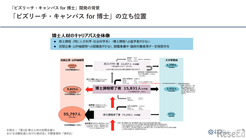 ビズリーチ資料（抜粋）