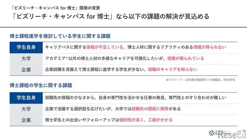 ビズリーチ資料（抜粋）