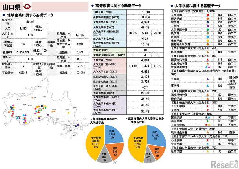 山口県