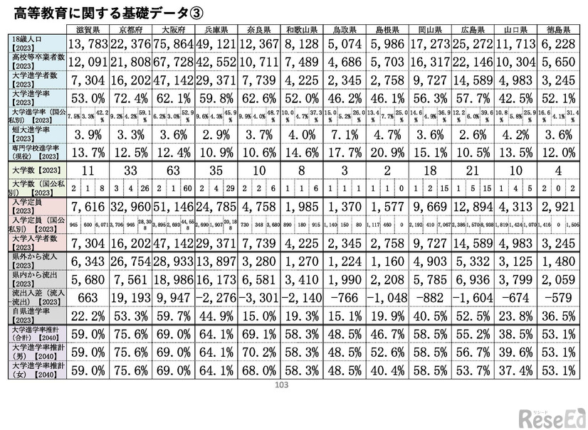 各都道府県のデータ