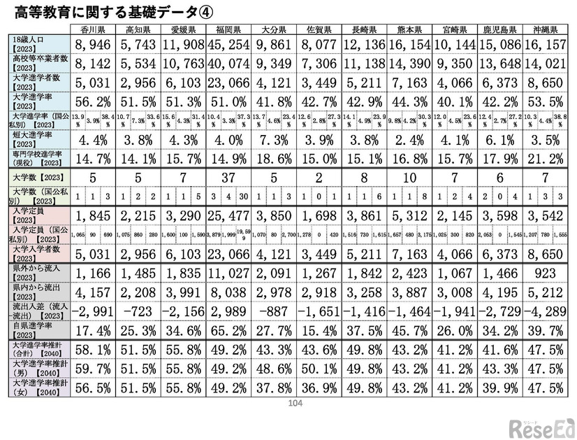 各都道府県のデータ