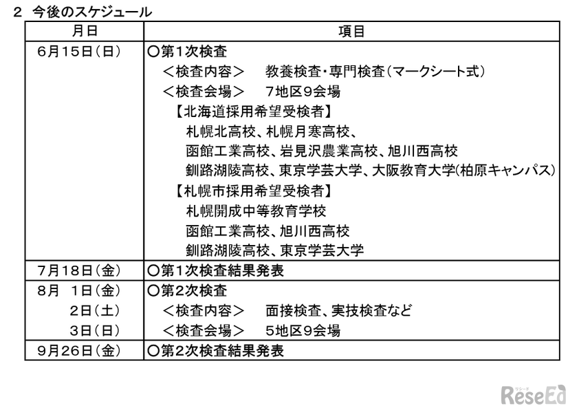 今後のスケジュール