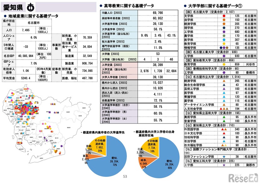 愛知県
