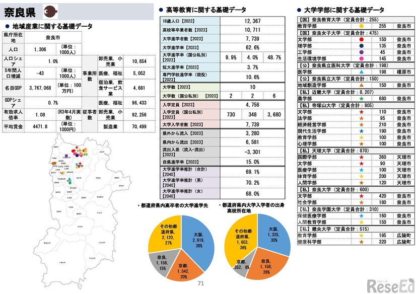 奈良県