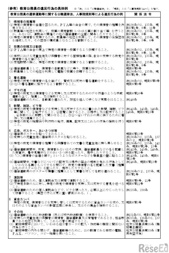 教育公務員の違反行為の具体例