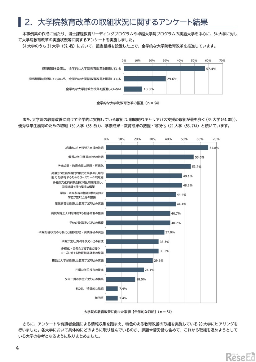 大学院教育改革の取組状況に関するアンケート結果