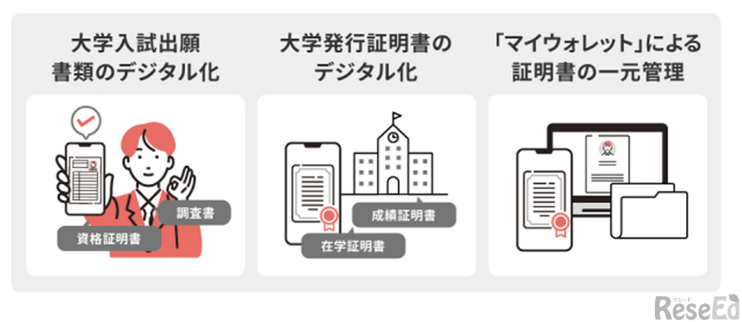「生涯学習プラットフォーム（商標登録出願中）」の活用例