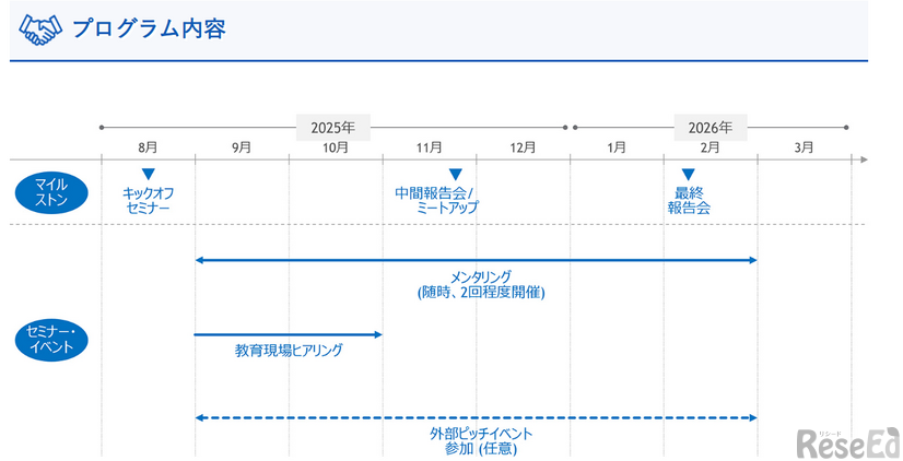 プログラムの内容・スケジュール