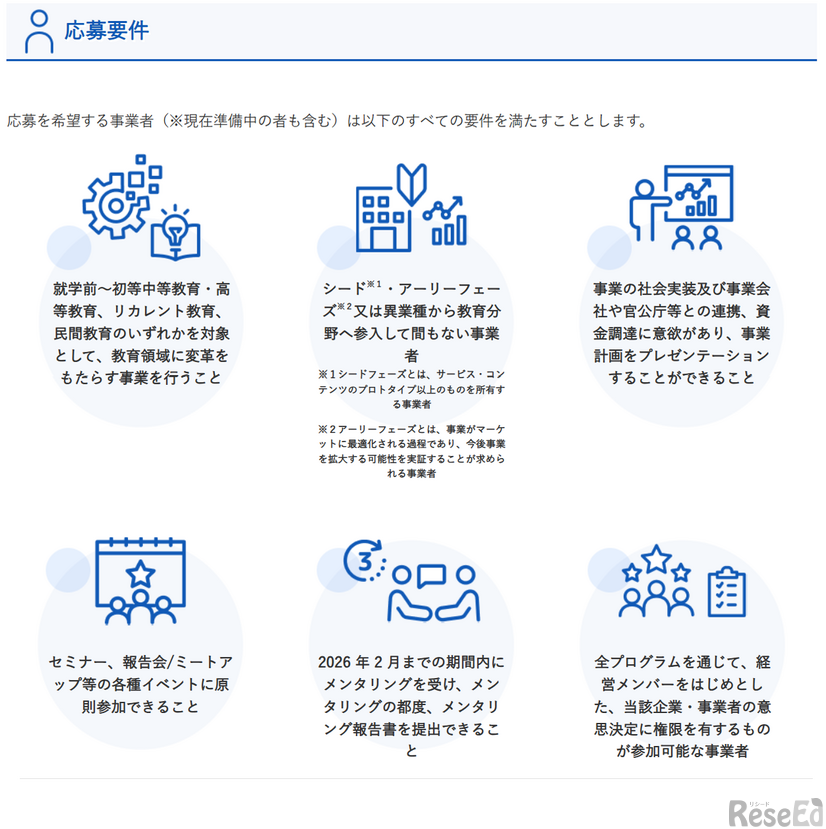 応募要件