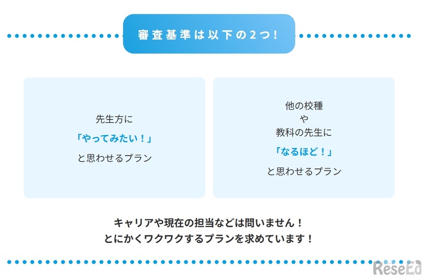 審査基準