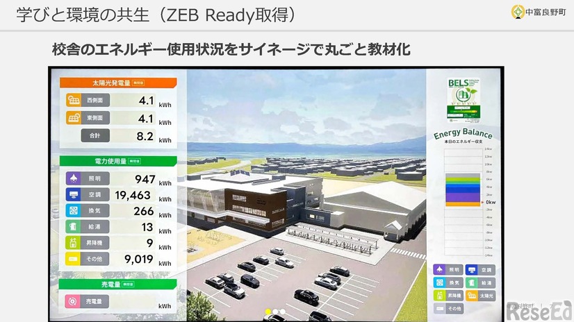 学びと環境の共生（ZEB Ready取得）
