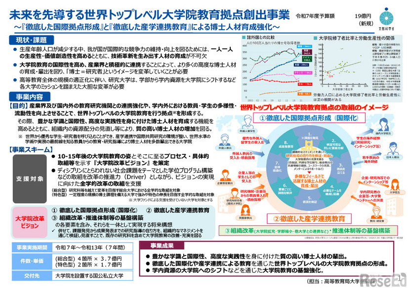 未来を先導する世界トップレベル大学院教育拠点創出事業