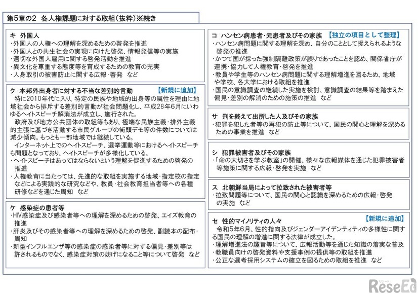 人権教育・啓発に関する基本計画（第二次）の概要