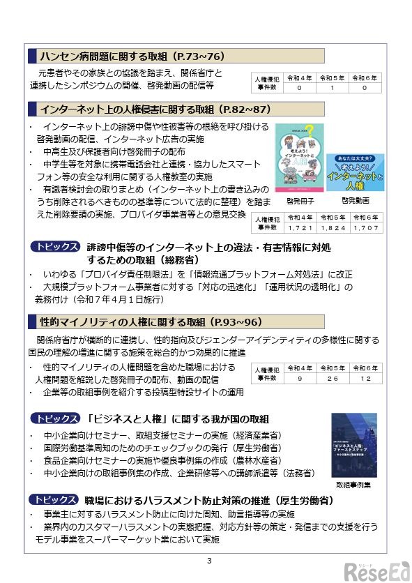 令和6年度人権教育および人権啓発施策（年次報告）の概要