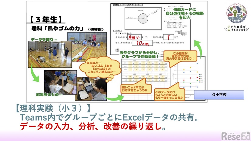 学習者主体の授業実践例