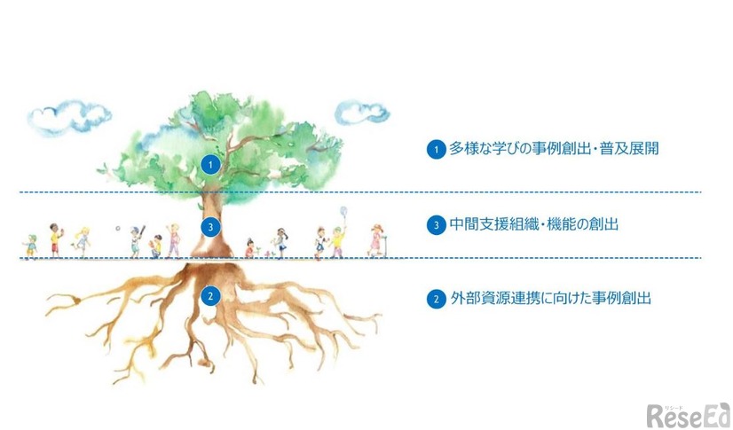2025年度「未来の教室」実証事業の論点