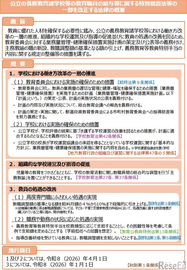 公立の義務教育諸学校等の教育職員の給与等に関する特別措置法等の一部を改正する法律の概要