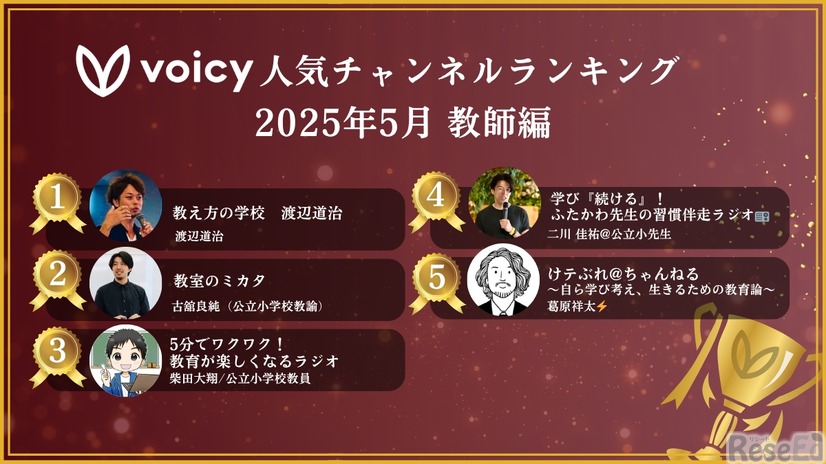「教師」の人気チャンネルランキング2025年5月