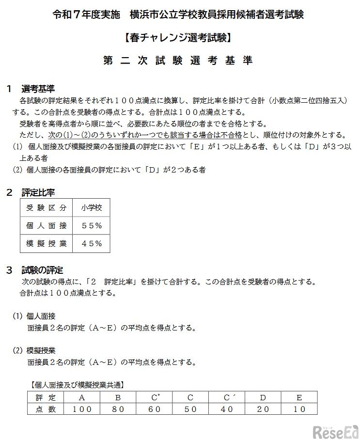 春チャレンジ選考試験 第二次試験選考基準